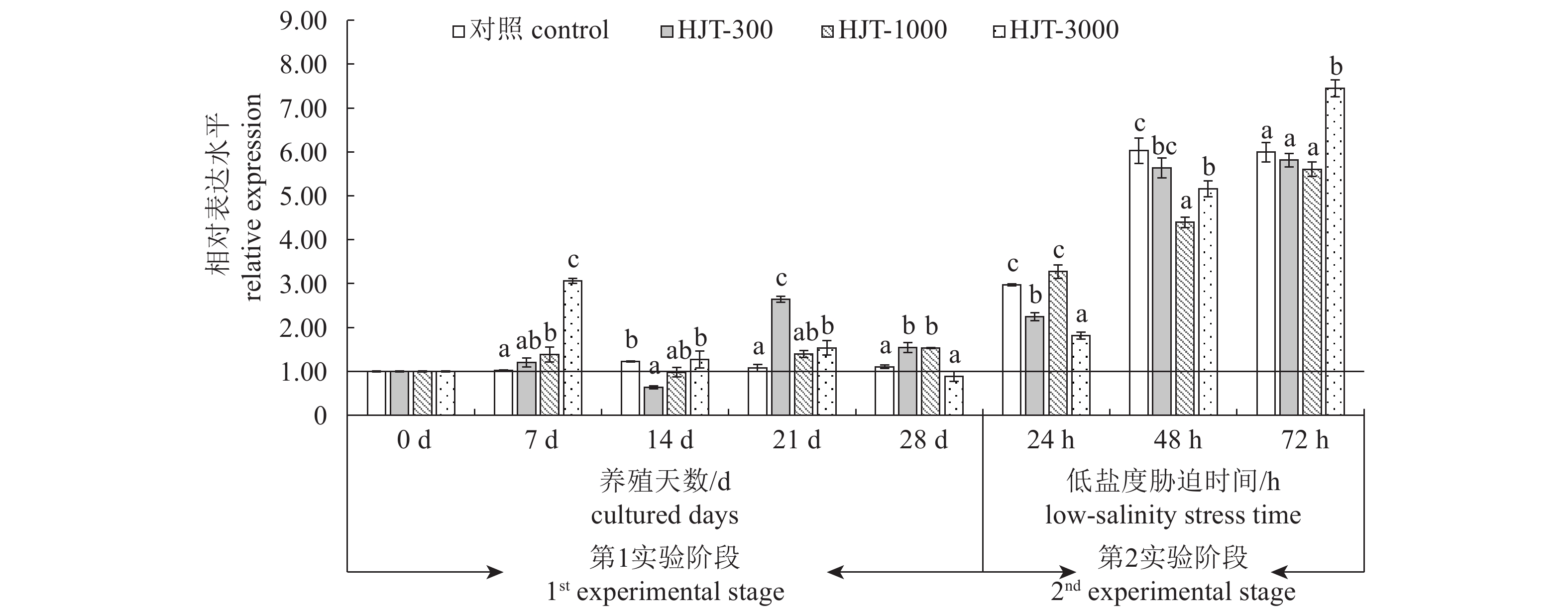 hepatogastric图片