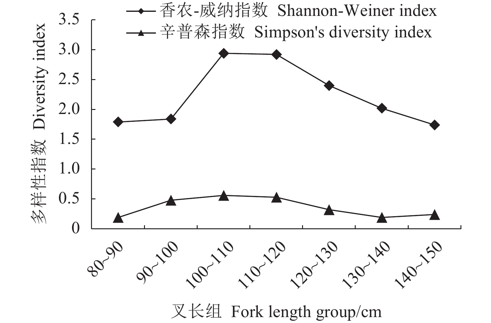 Three-dimensional underwater shape measurement of tuna longline