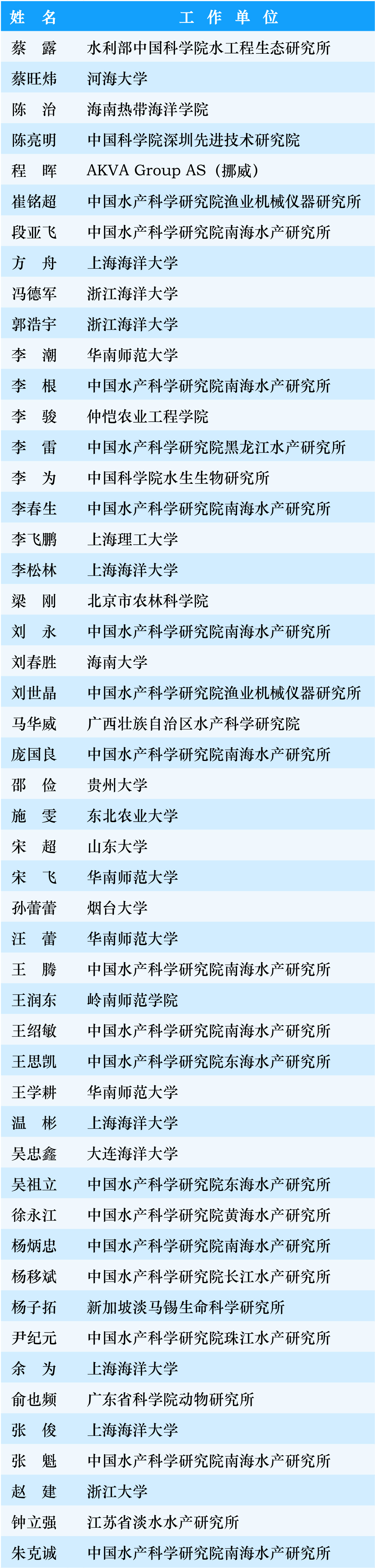 名单_画板 1_画板 1.jpg
